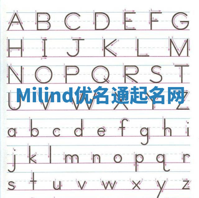 Milind优名通起名网